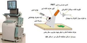 قیمت دستگاه سی‌آر